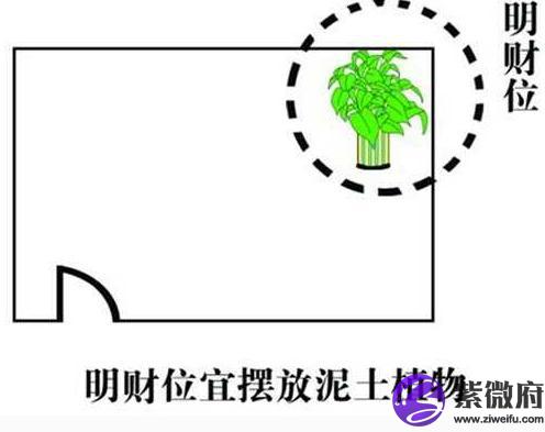 找出家中暗财位