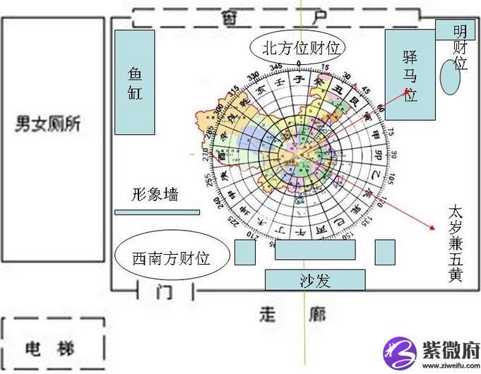 办公室座位朝向风水分析