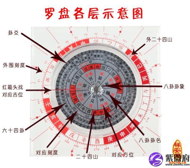 李居明风水罗盘