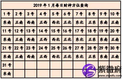 今日财神方位在哪 猪年财神方位查询表