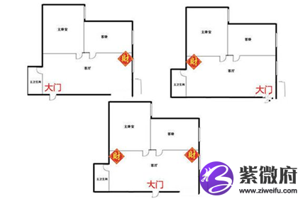 你知道客厅财位示意图吗