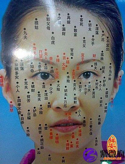 女人点痣面相图