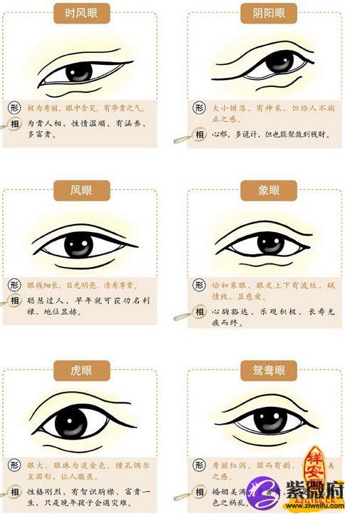 面相算命眼睛