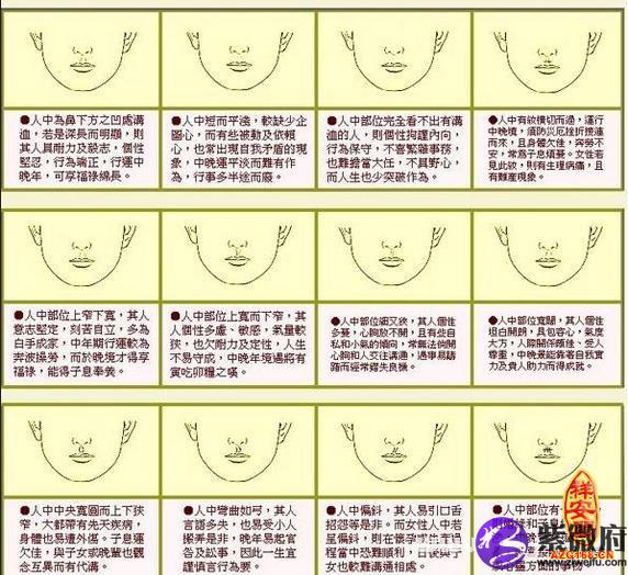 怎么看面相人中