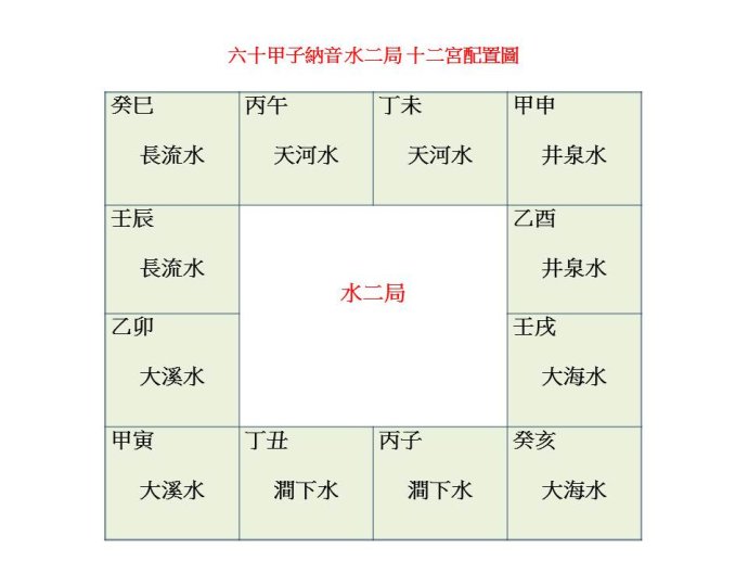 水二局的命主,二岁上运.2.