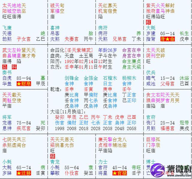1992年阳历9月18日星座 阳历3月5日是什么星座