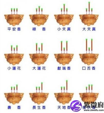 烧香看吉凶