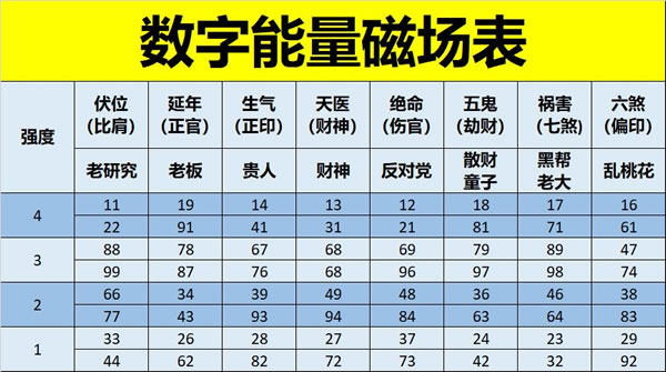 数字风水磁场是什么数字的能量从何处而来