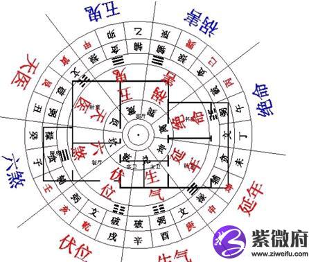 因此,在家居风水中大家必须尽量避免一些对冲的局势出现,否则必然影响