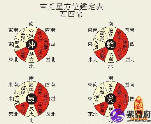 2015风水吉凶方位