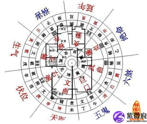 公司风水财位
