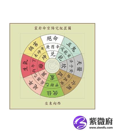 坎门吉凶方位图图片