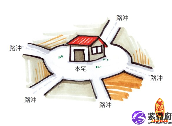 风水路冲化解马路冲房子该怎么化解专家观点:看风水