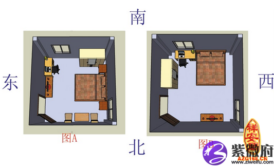 卧室风水之床头朝向的风水学