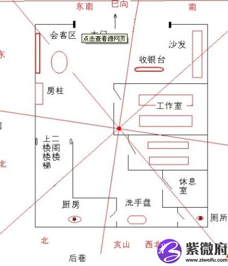 店铺风水财位图解