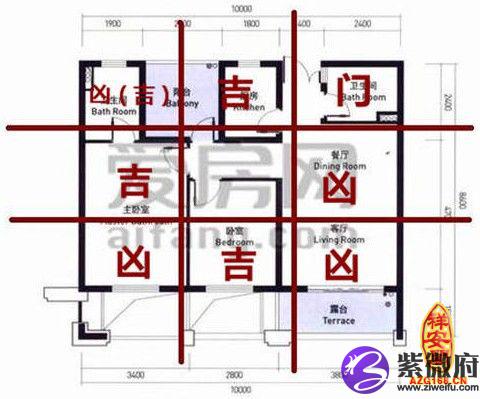 2014年风水方位九宫图