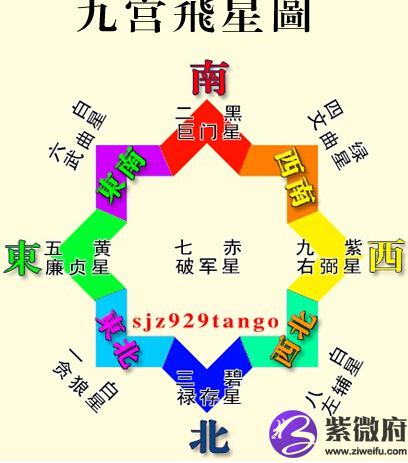 风水九宫图方位图解