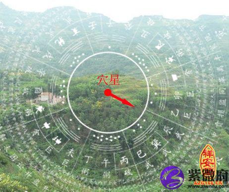 阴宅风水分房图