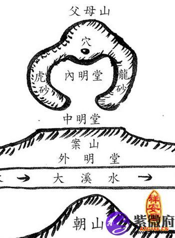 阴宅墓地风水