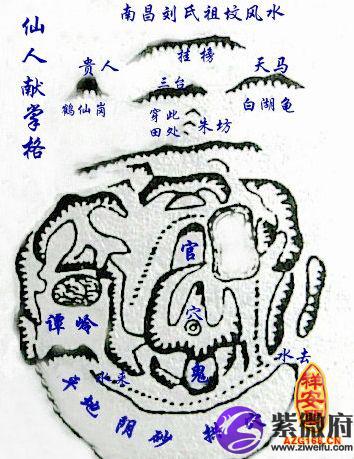 阴宅风水布局