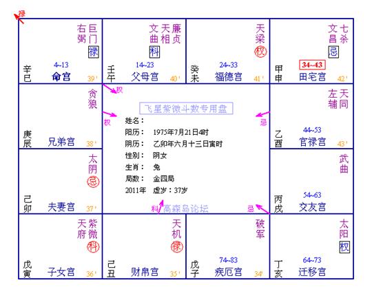 當老闆的格局鈥斺斶w移與交友的重要性+田宅