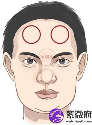 一,日月角1,日月角的位置之前讲过,日月角位于额头的位置,从左右眉毛