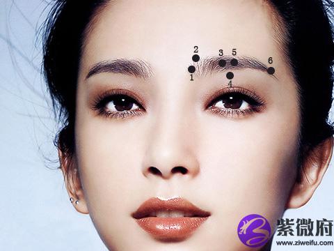 眉毛痣的位置与命运图解