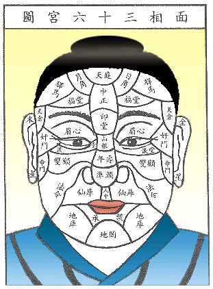 面相看健康食补可改善面相五官