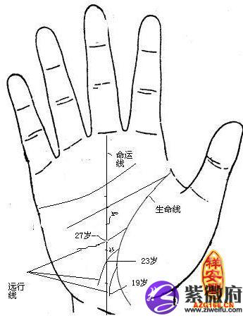 出国线手相