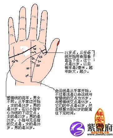 手相命运线图解