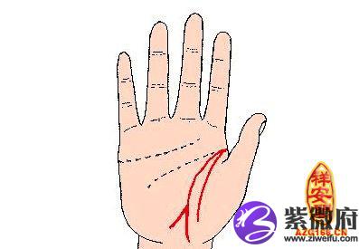 这是比较典型的双鸟离飞之势.