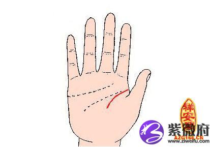 生命线短代表的意思生命线短代表短命吗生命线的长短,不仅代表寿命的