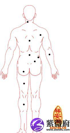 背部痣相图解