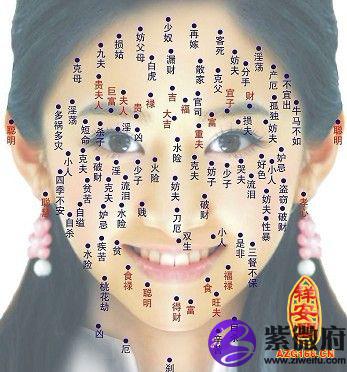 双生:为生双胞胎之相.一生多为体弱多病的儿女操心.