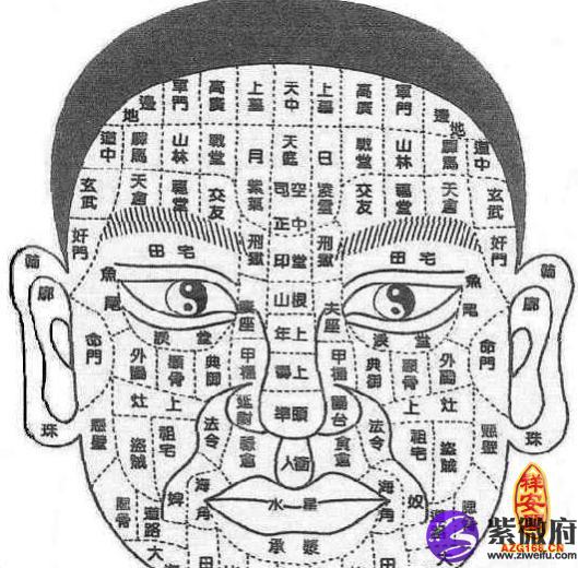 面相看病是怎样的