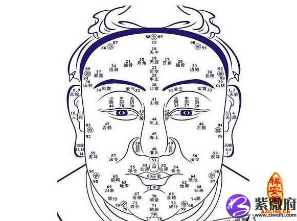 脖子上的痣看吉凶