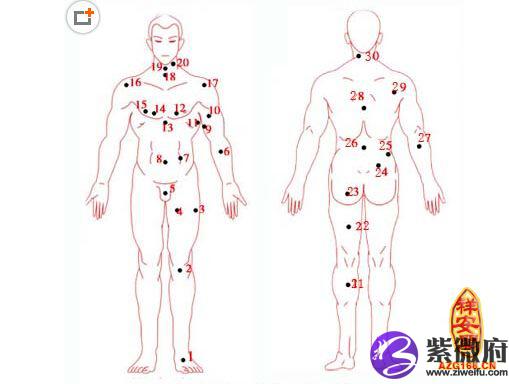 男人痣相图解大全