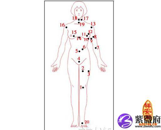 女人哪里长痣是旺夫