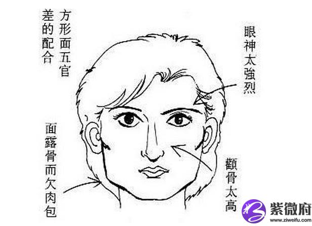 哪些女人面相不旺夫