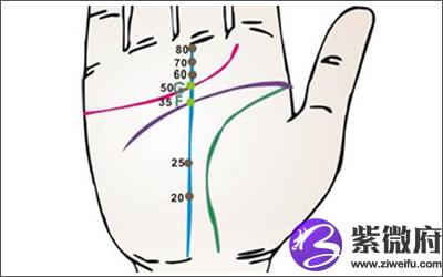 如果是男性的话,可能是好事,因为事业线长的话就是事业有成的意思