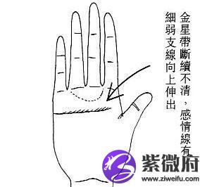 有明显的金星带,但却与婚姻线接触的,这类女性在感情上会有一种很不