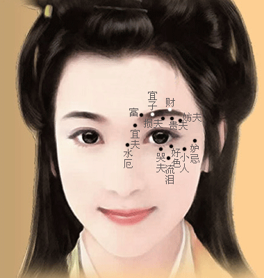 女人面部痣相解析女性面部痣相详解-眼睛