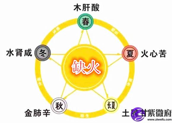 五行缺火带啥最旺 五行缺火带啥最旺