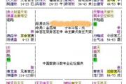 火贪/铃贪，主晚发（29岁）