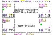 大运/流年夫妻宫呼应，主离婚及妻得病