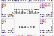 大运/流年合为一体，主母亲住院