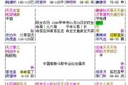 流年夫妻宫太阳化忌--亡父、亡夫、子病！