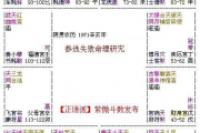 【科星化忌】不利选举！
