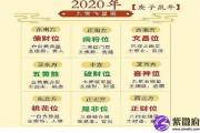 2020年风水吉凶方位图 - 庚子年大利方位图