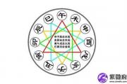 地支三合及三合局的八字解析